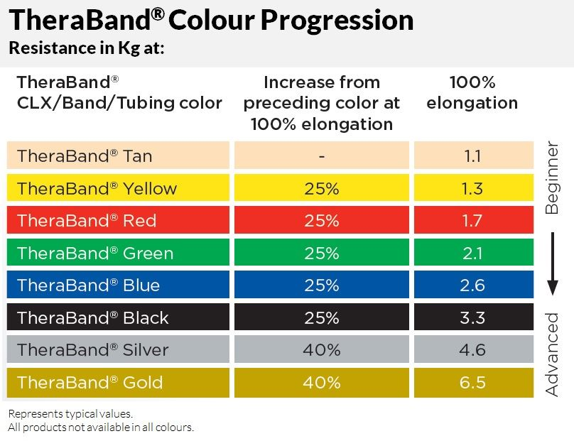 TheraBand+Colour+Progression
